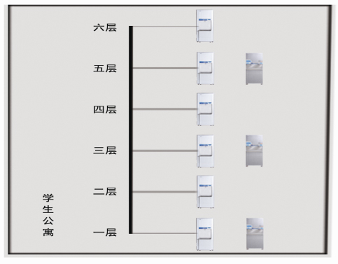 大、中專院校學(xué)生整體飲水解決方案