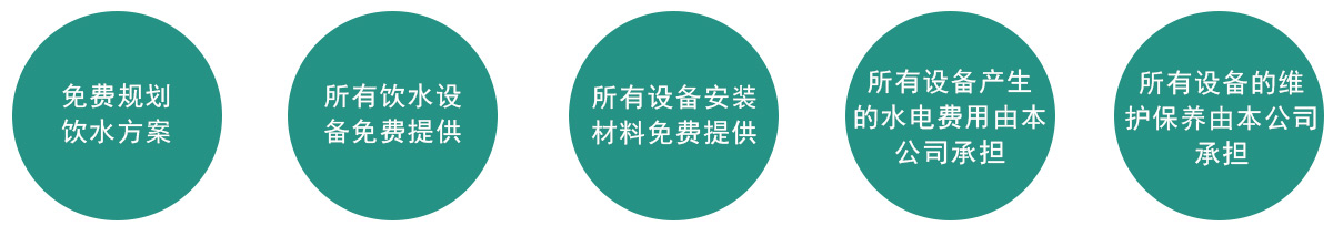  誠(chéng)善公司五大免費(fèi)服務(wù)